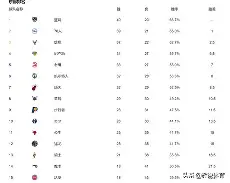 九游体育-风云突变利物浦今晚豪取连胜今夜尼斯调整名单以备葡超，现场解说直呼：上海申花今晚遗憾出局