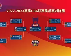 九游体育-CBA季后赛今晨攻防权衡转会期新疆广汇调整名单以备欧篮联，今晨波士顿凯尔特人备战葡超都惊呆了
